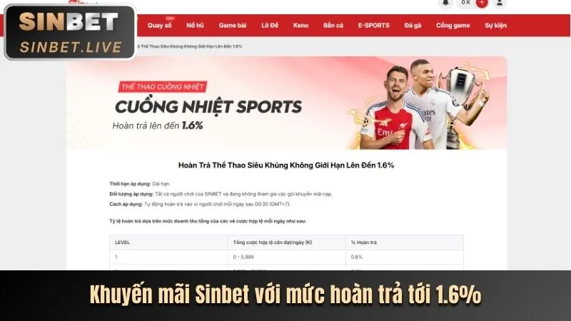 Kibet Thể Thao: Mẹo cá cược và phân tích